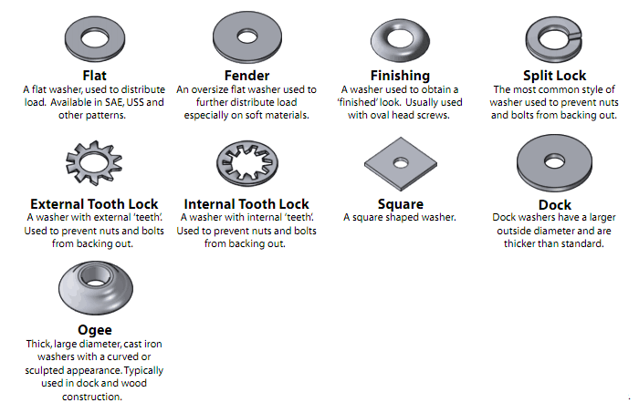 Encyclopedia Of Screws