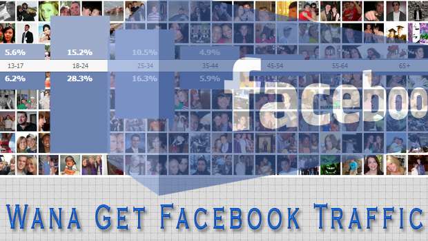 Get-Traffic-from-Facebook