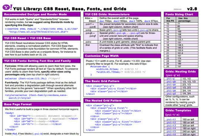 CSS REsources