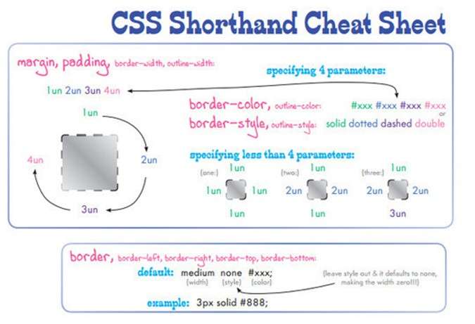 CSS REsources