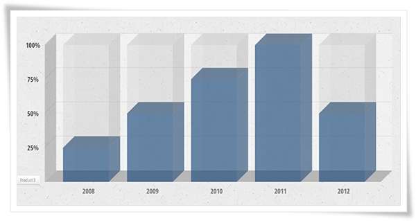 Animated 3D Bar Chart with CSS3