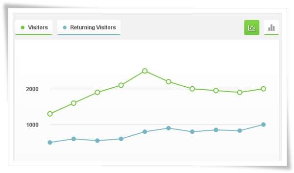 How to Create an Interactive Graph using CSS3 & jQuery