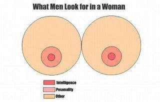 What men look for in Women