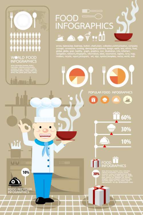 Elements of Food Infographic