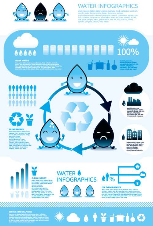 Elements of Water Infographics Vector Se